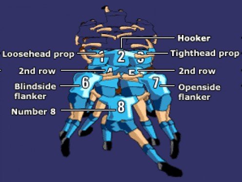 Rugby Scrum Positions